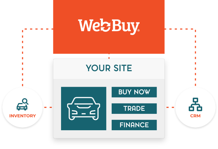 Your Site 500